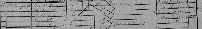 Hussey 1851 census